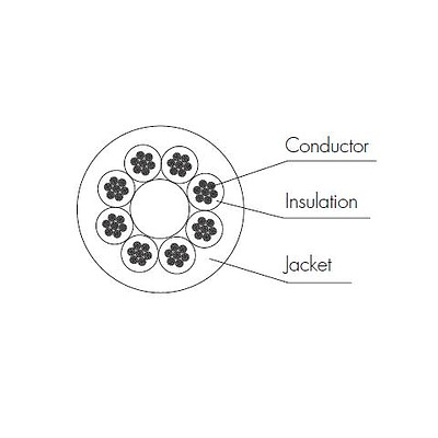 Speaker Cable Multicore